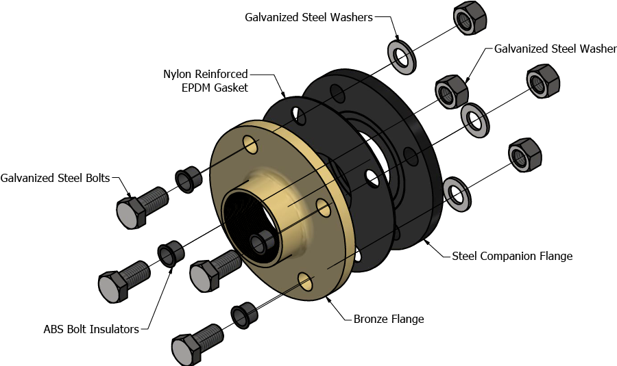 Dielectric Flanges