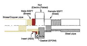 Dielectric Unions/Nipples 5