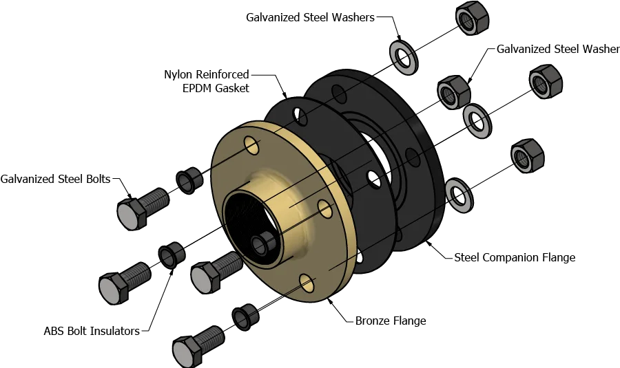 Dielectric Flanges